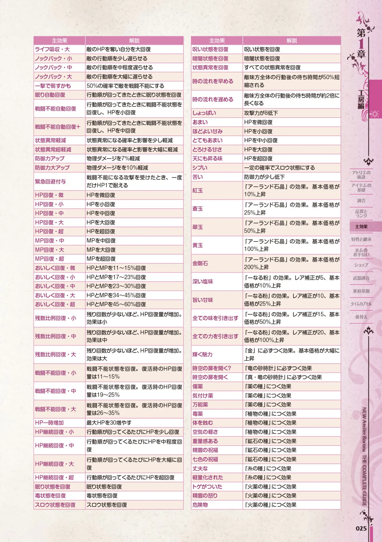 new Atelier Rorona The Beginning Story - The Alchemist of Arland Complete Guide - Image 26