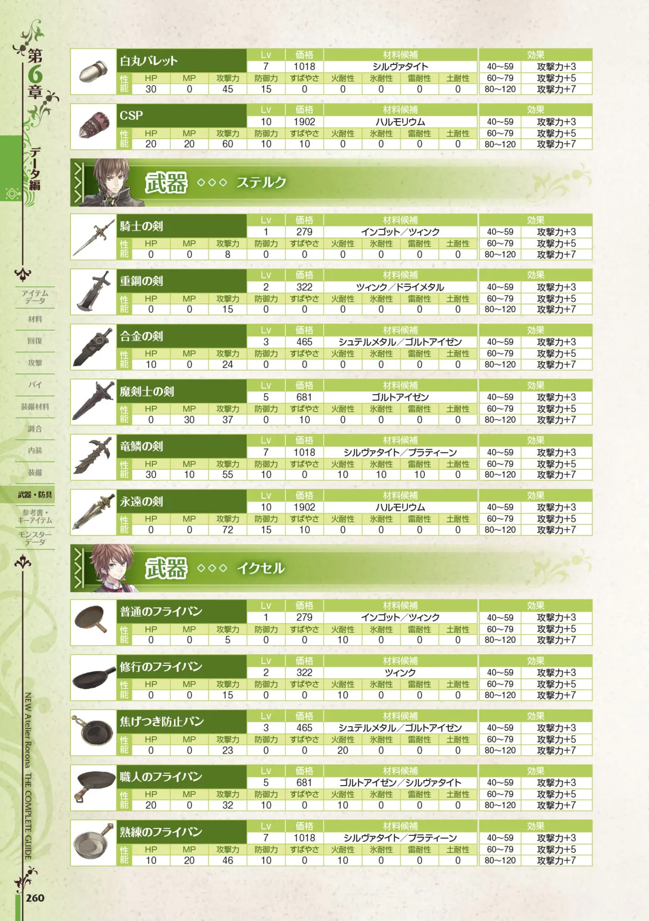 new Atelier Rorona The Beginning Story - The Alchemist of Arland Complete Guide - Image 260