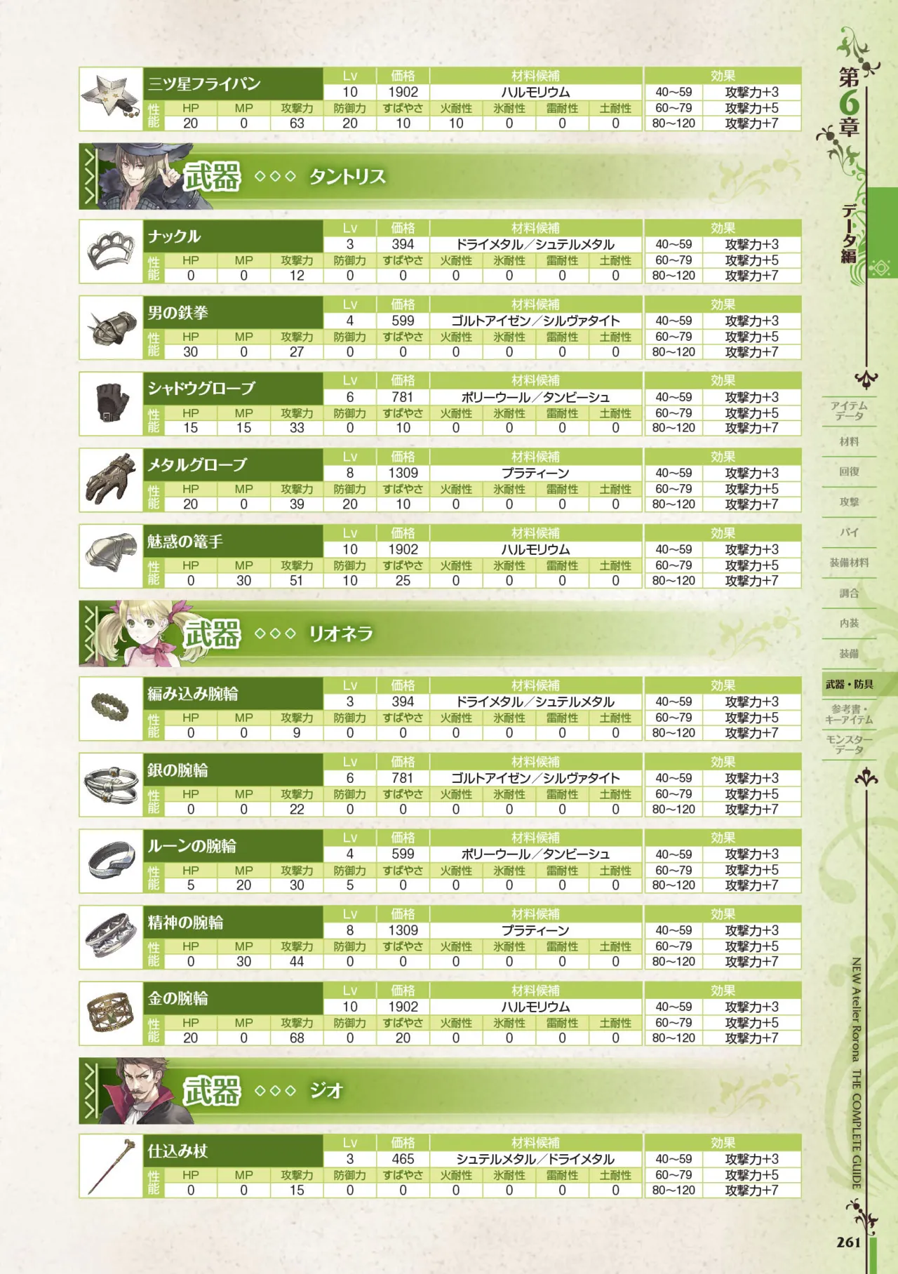 new Atelier Rorona The Beginning Story - The Alchemist of Arland Complete Guide - Image 261