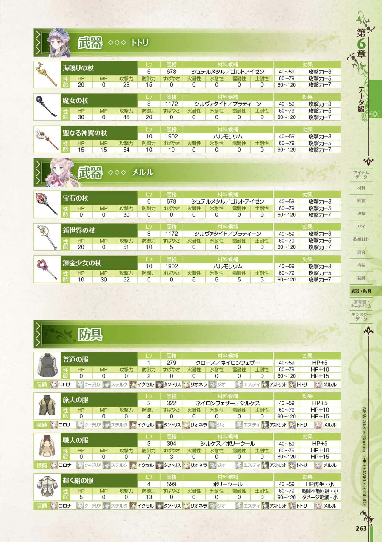 new Atelier Rorona The Beginning Story - The Alchemist of Arland Complete Guide - Image 263