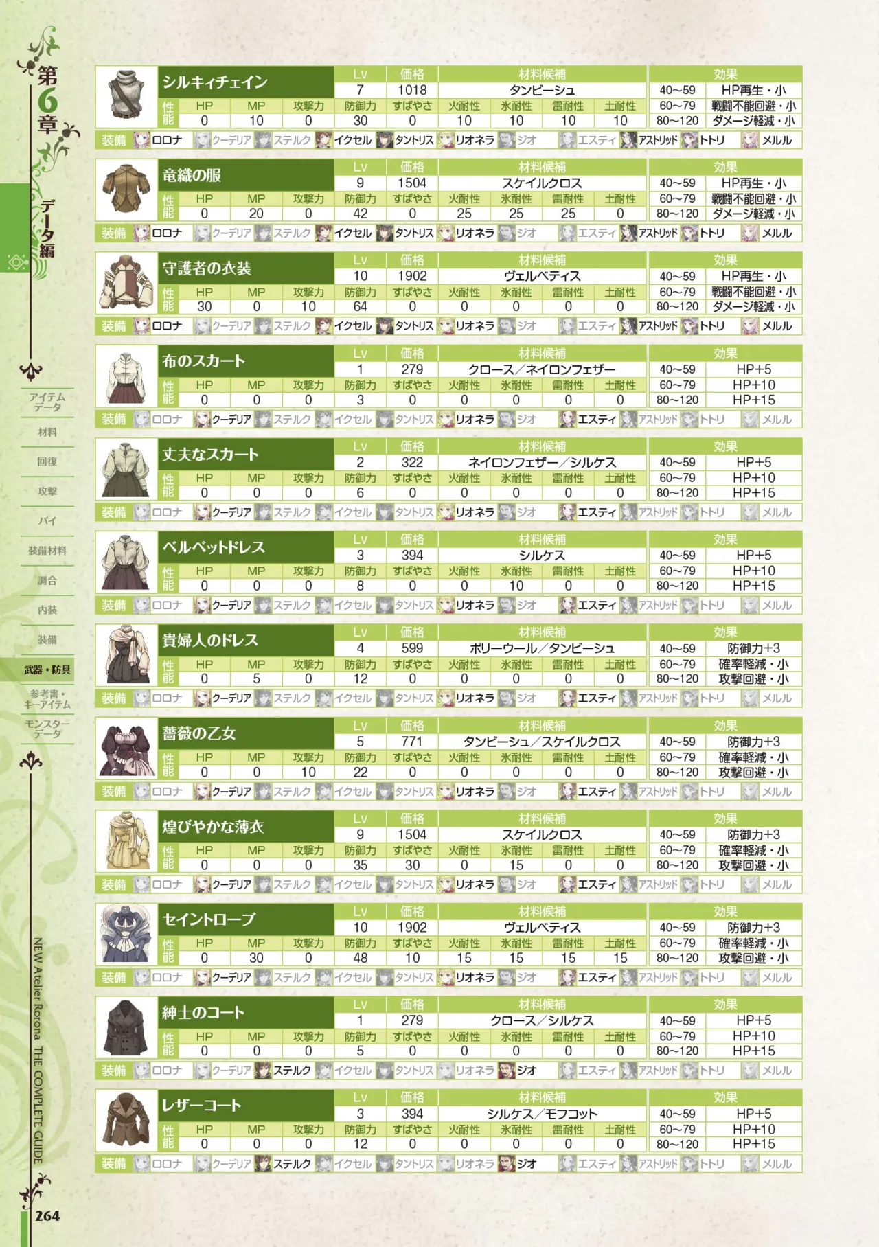 new Atelier Rorona The Beginning Story - The Alchemist of Arland Complete Guide - Image 264