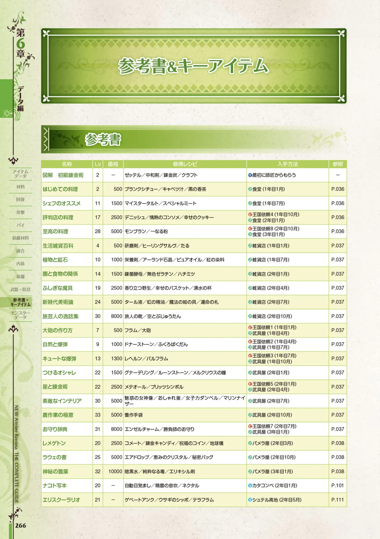 new Atelier Rorona The Beginning Story - The Alchemist of Arland Complete Guide - Image 266