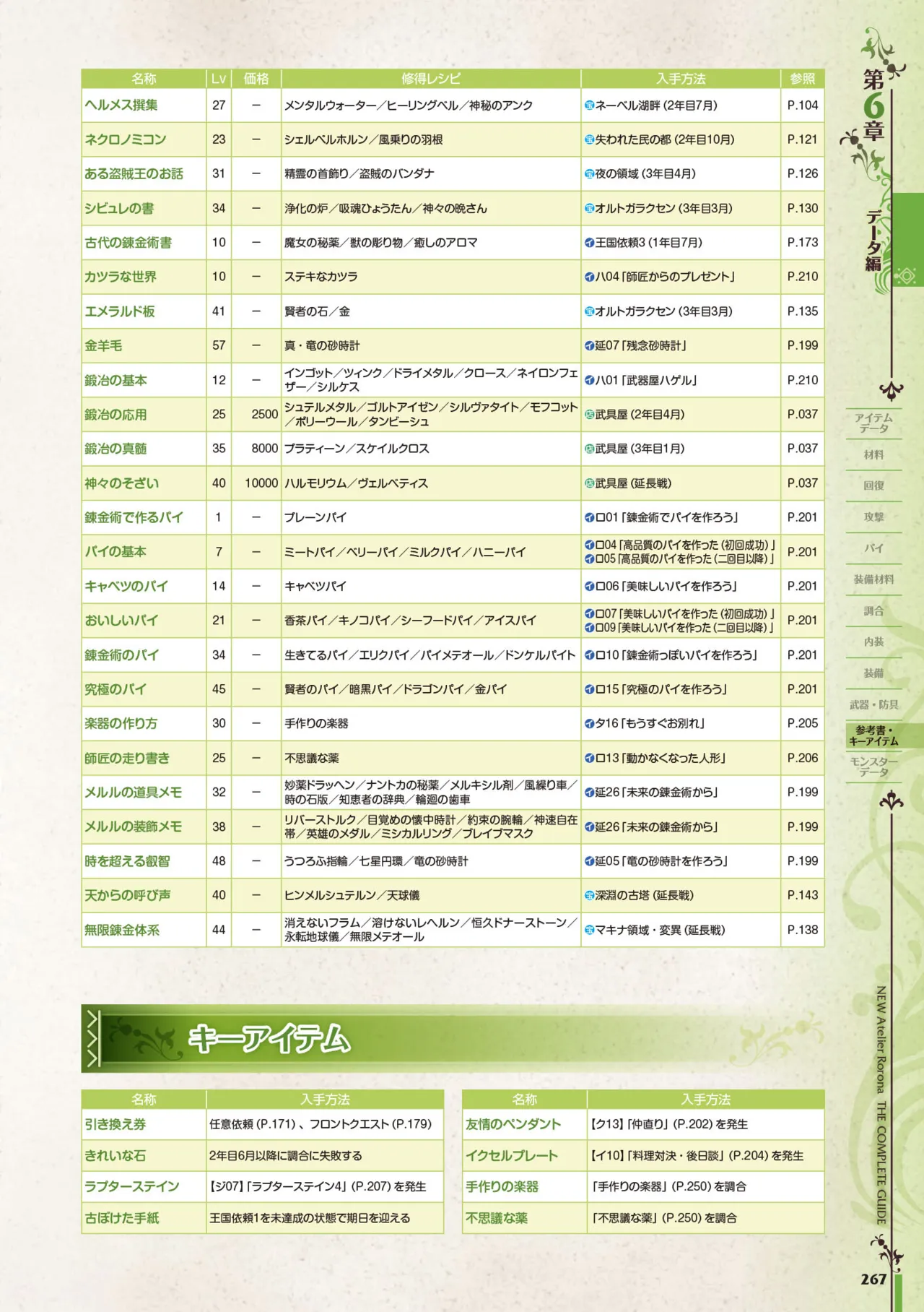 new Atelier Rorona The Beginning Story - The Alchemist of Arland Complete Guide - Image 267