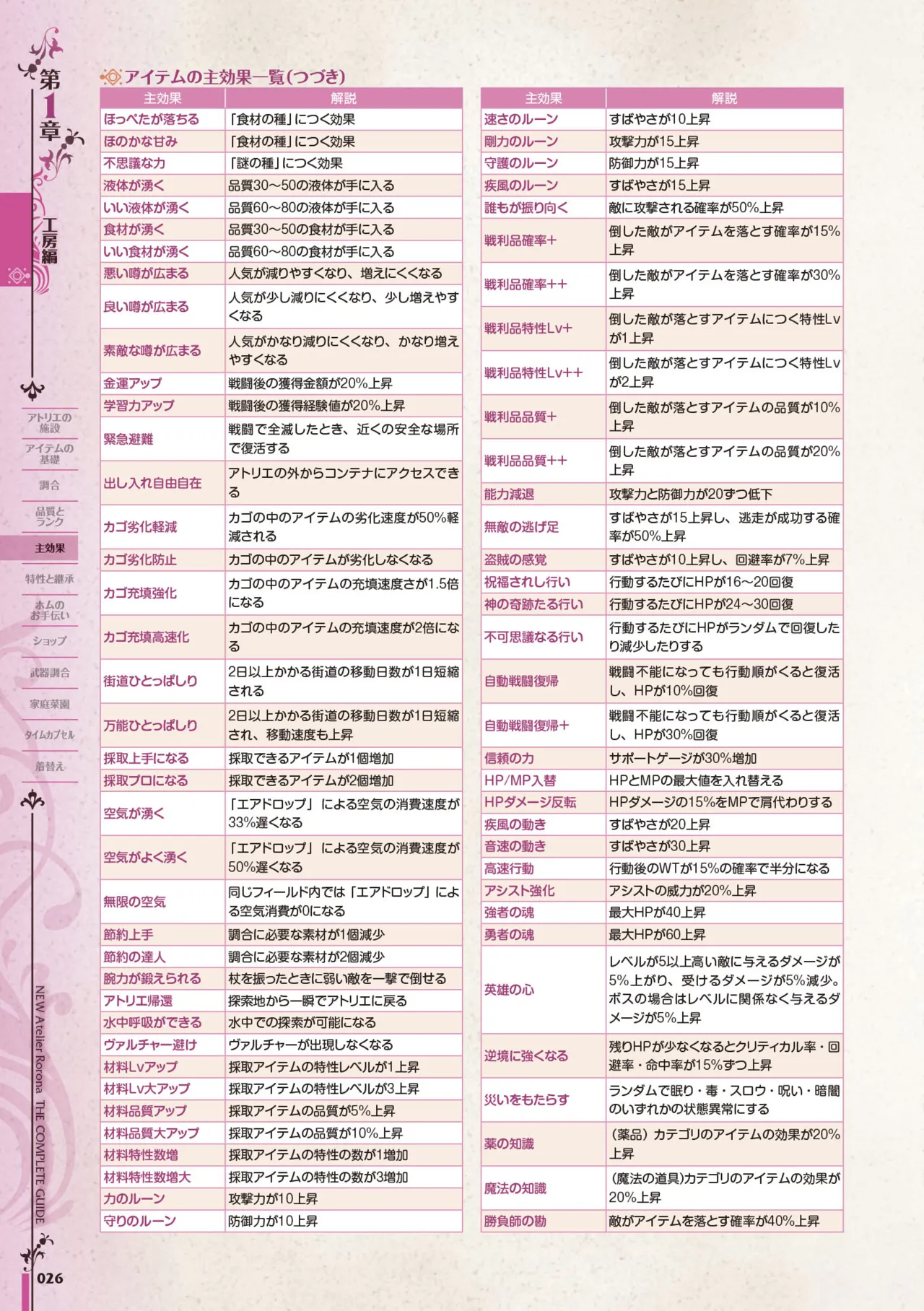 new Atelier Rorona The Beginning Story - The Alchemist of Arland Complete Guide - Image 27