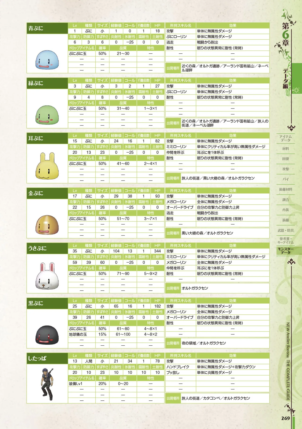 new Atelier Rorona The Beginning Story - The Alchemist of Arland Complete Guide - Image 269