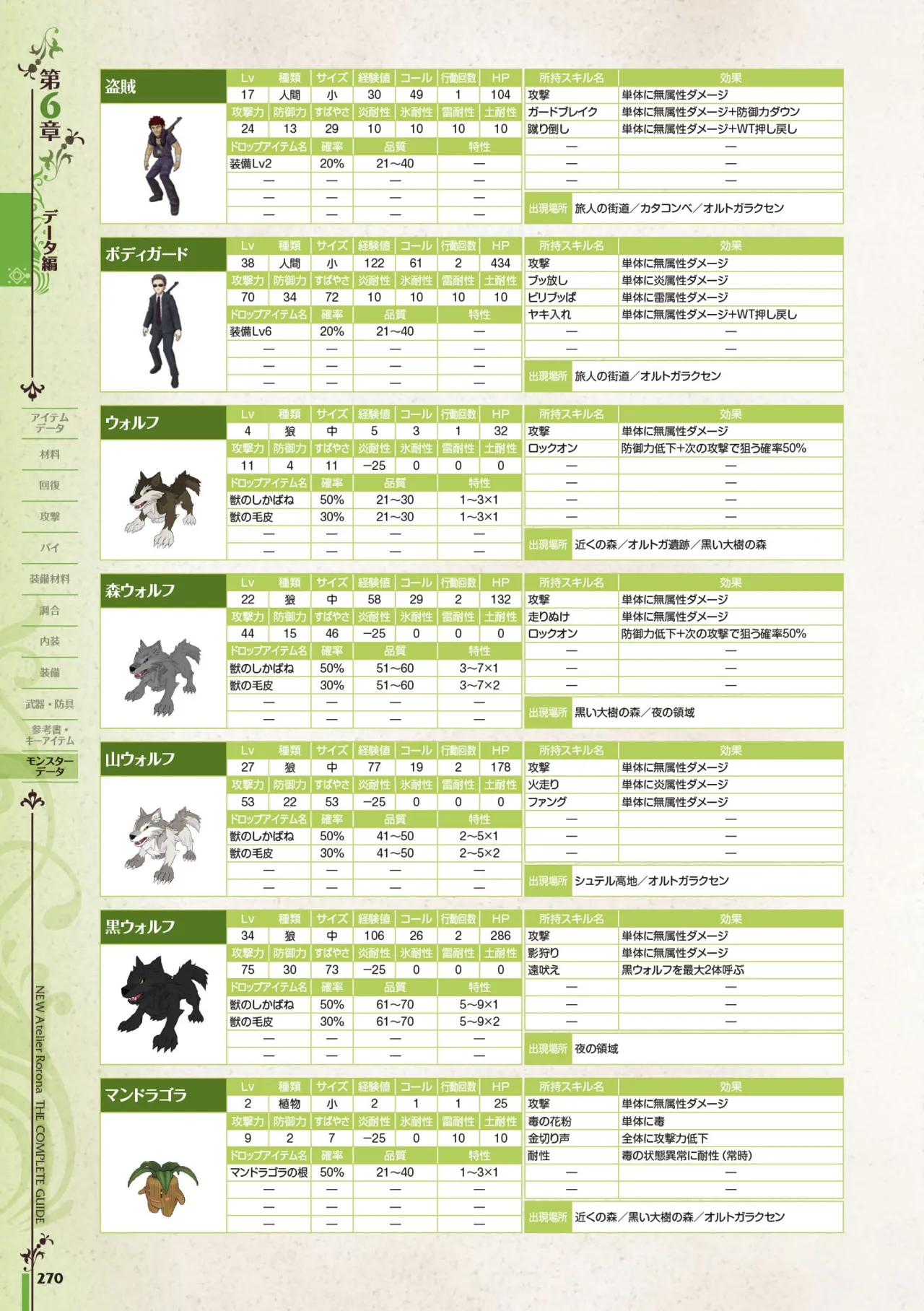 new Atelier Rorona The Beginning Story - The Alchemist of Arland Complete Guide - Image 270