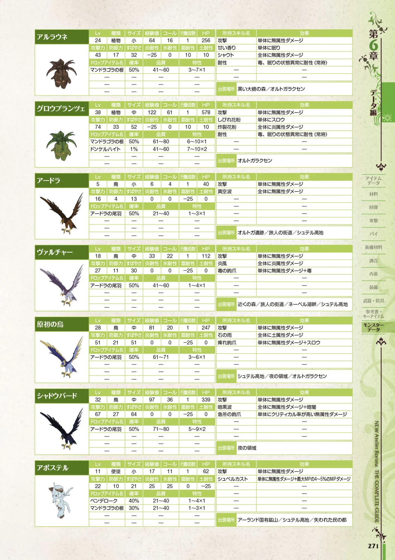 new Atelier Rorona The Beginning Story - The Alchemist of Arland Complete Guide - Image 271