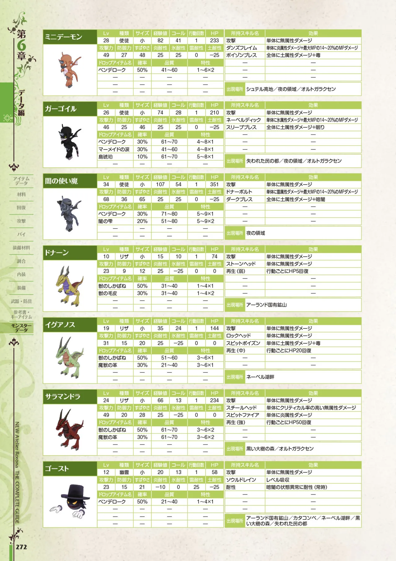 new Atelier Rorona The Beginning Story - The Alchemist of Arland Complete Guide - Image 272