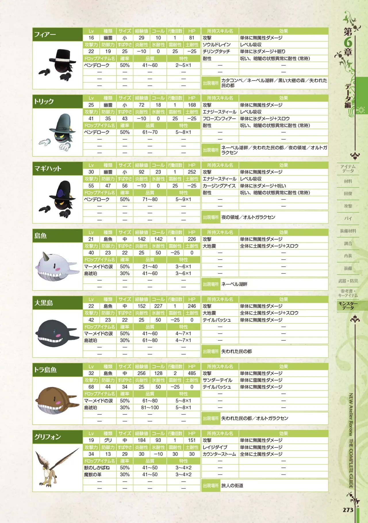 new Atelier Rorona The Beginning Story - The Alchemist of Arland Complete Guide - Image 273