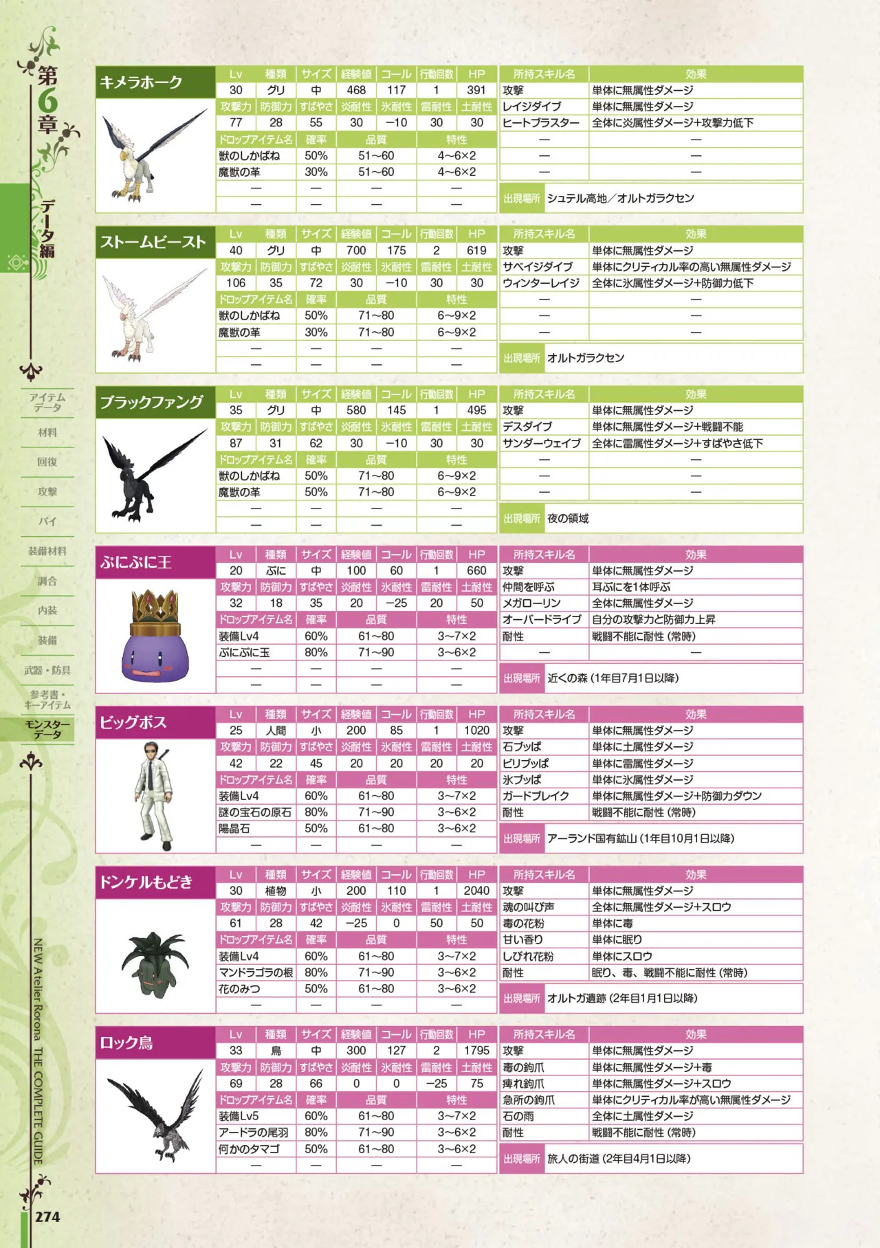 new Atelier Rorona The Beginning Story - The Alchemist of Arland Complete Guide - Image 274