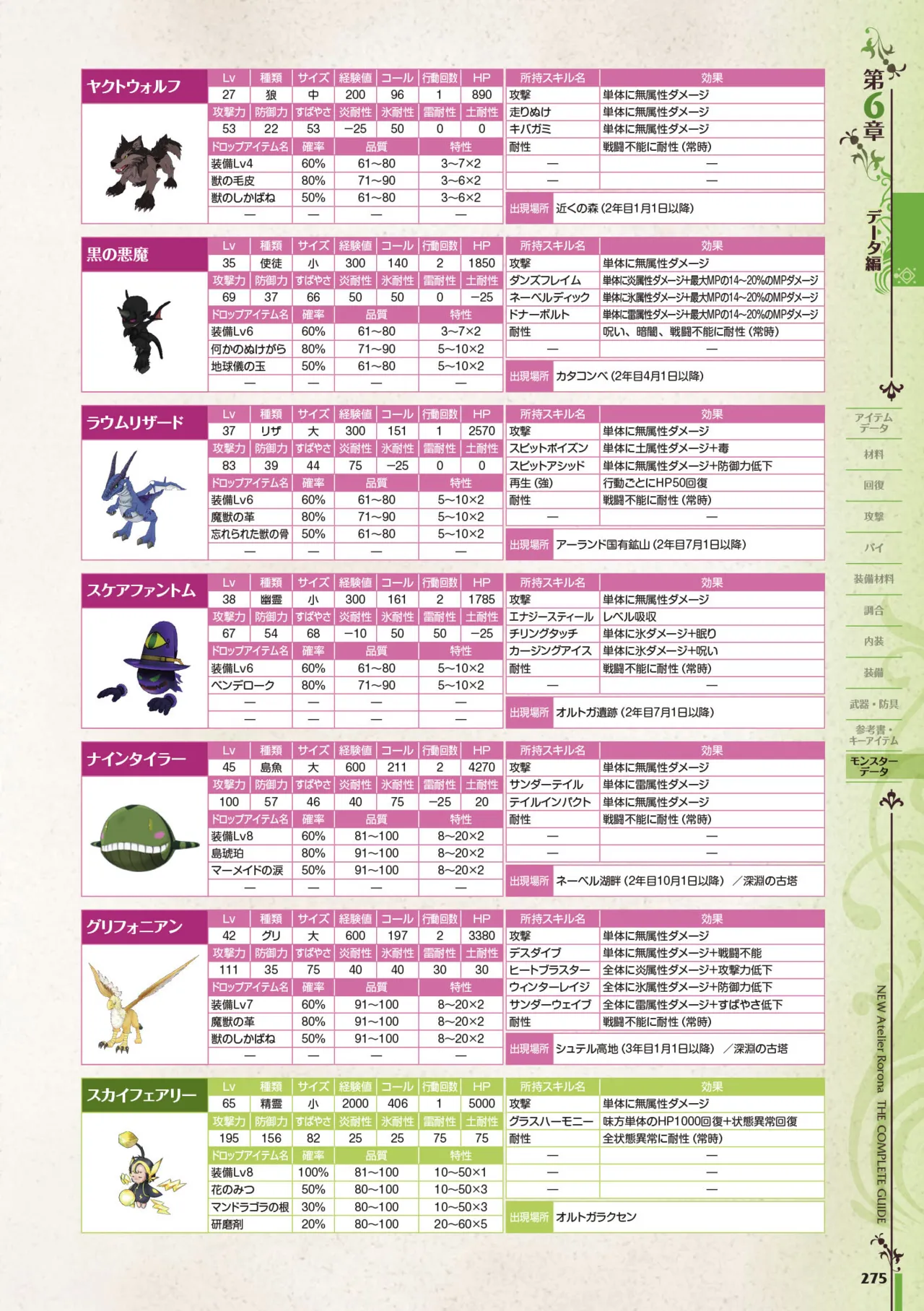 new Atelier Rorona The Beginning Story - The Alchemist of Arland Complete Guide - Image 275