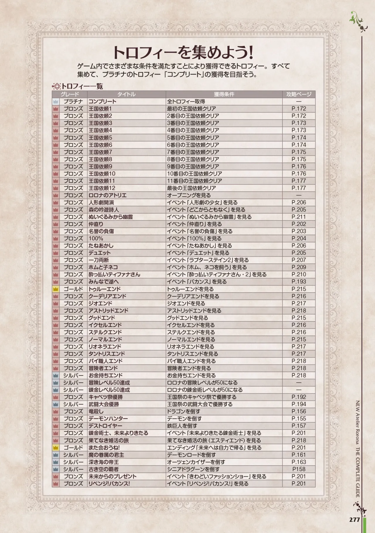 new Atelier Rorona The Beginning Story - The Alchemist of Arland Complete Guide - Image 277