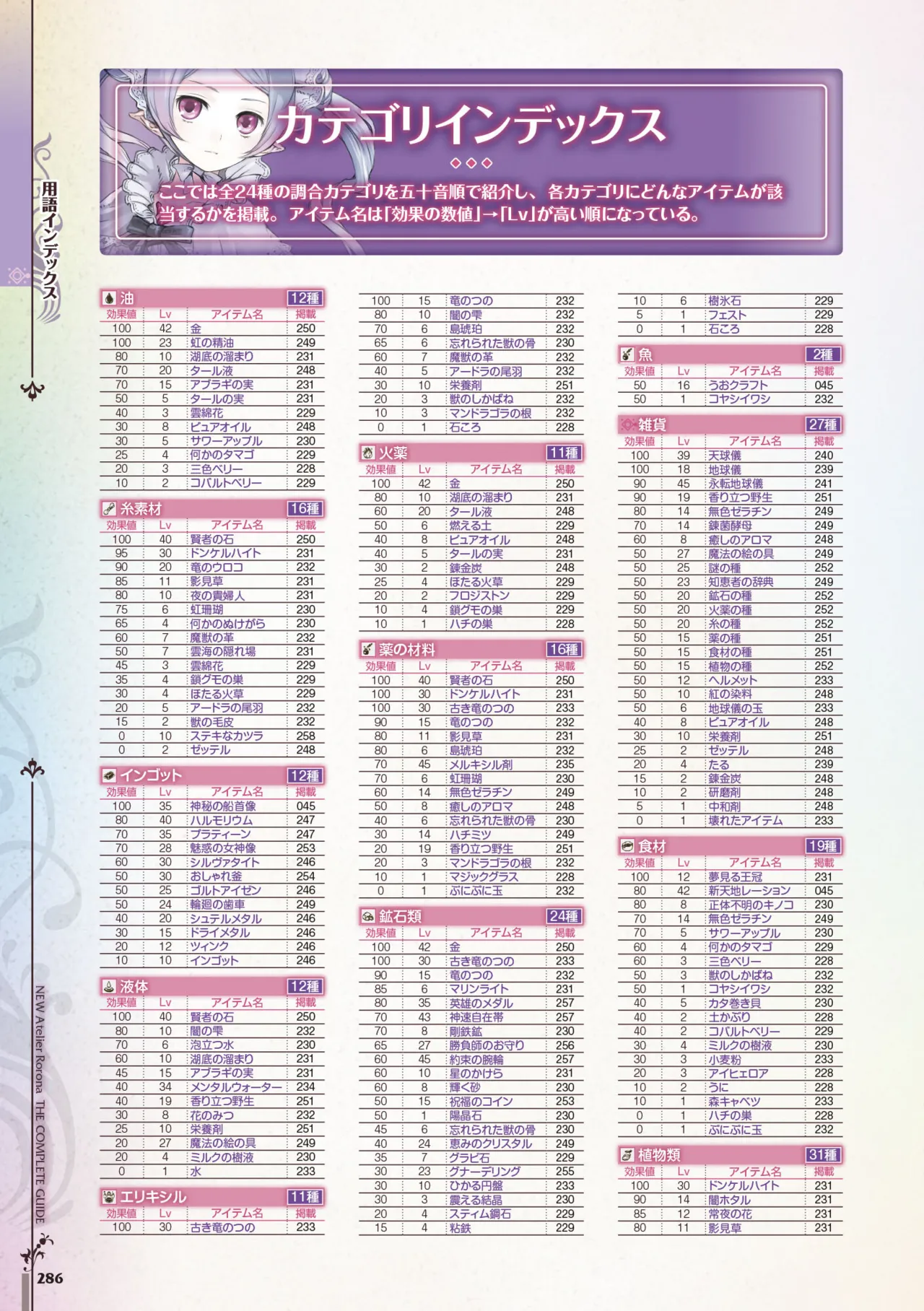 new Atelier Rorona The Beginning Story - The Alchemist of Arland Complete Guide - Image 286