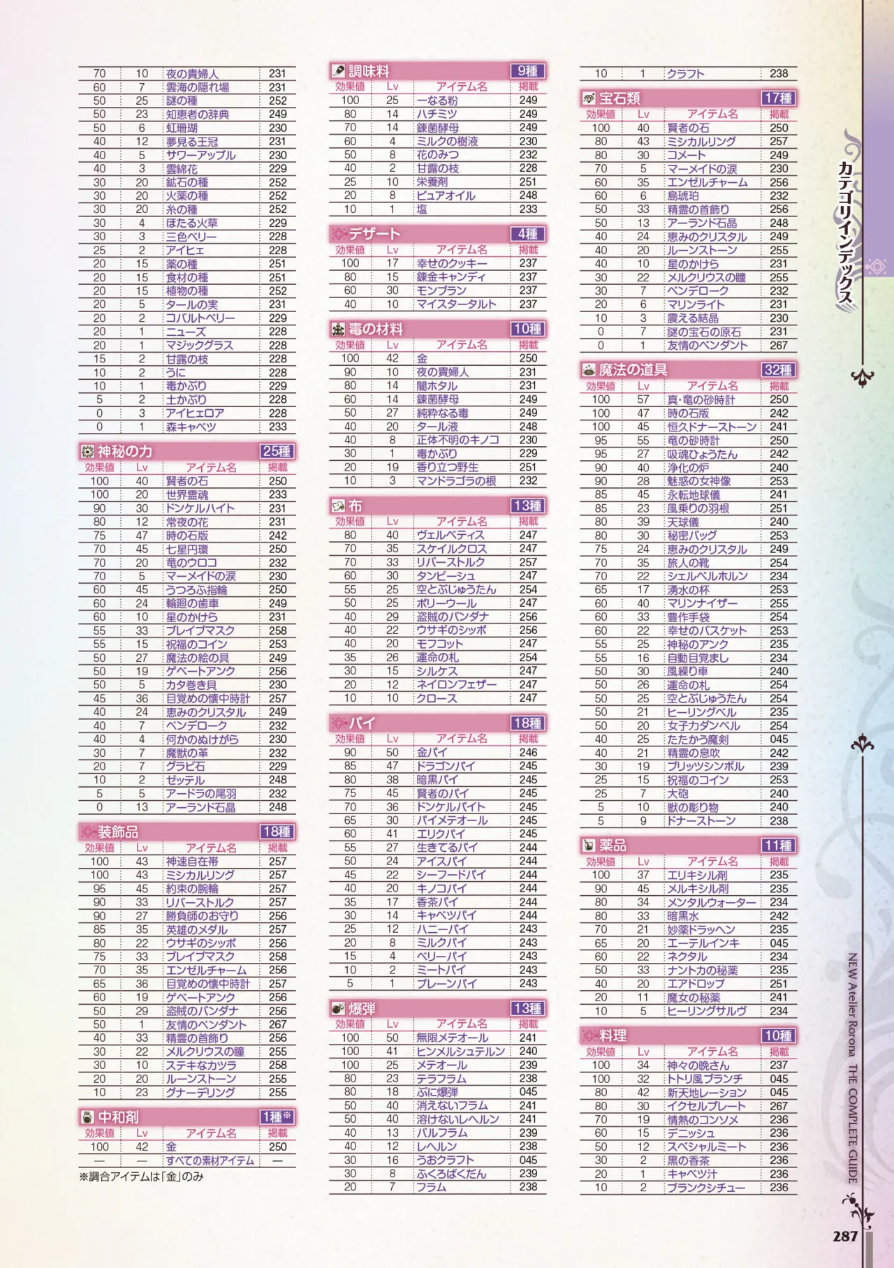 new Atelier Rorona The Beginning Story - The Alchemist of Arland Complete Guide - Image 287