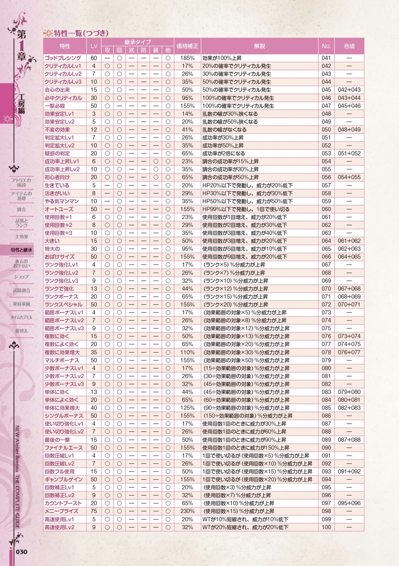 new Atelier Rorona The Beginning Story - The Alchemist of Arland Complete Guide - Image 31