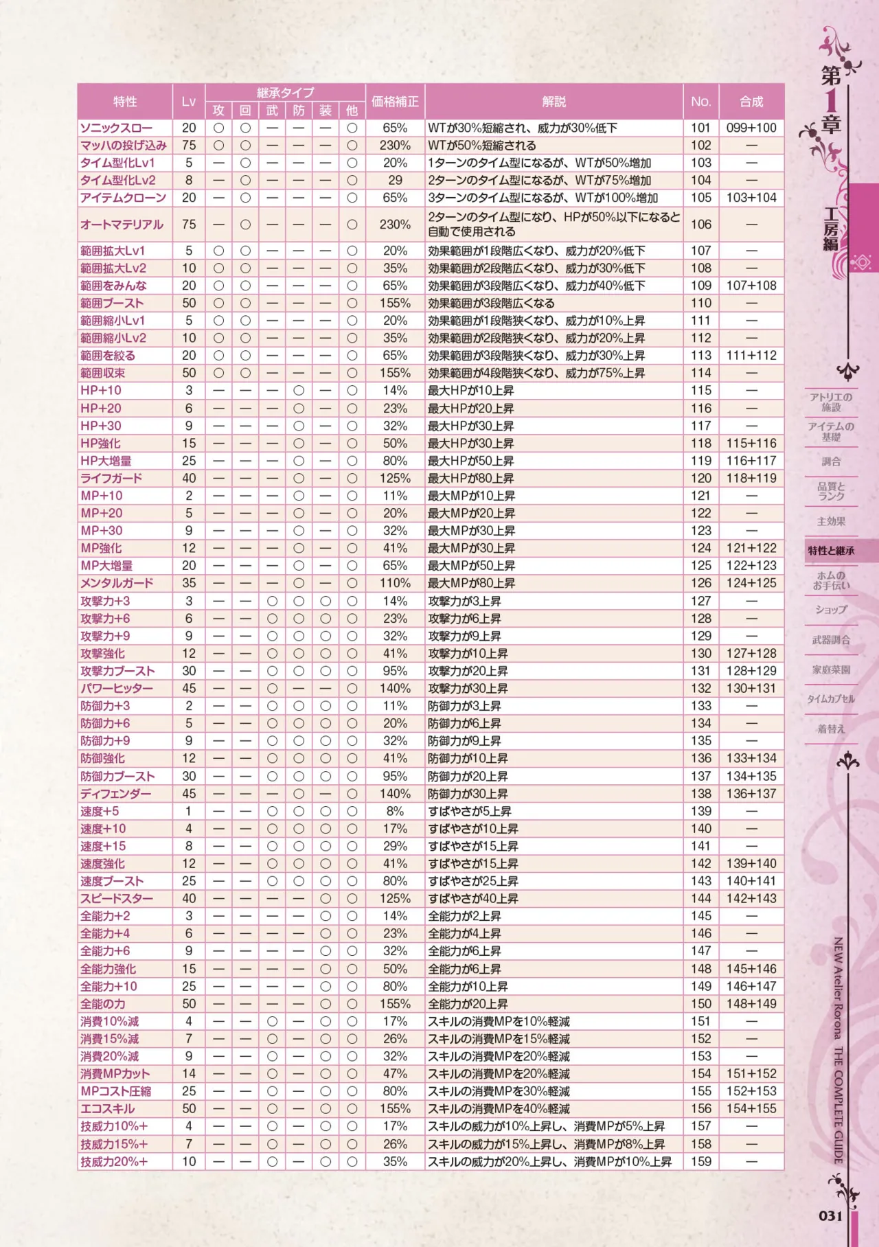 new Atelier Rorona The Beginning Story - The Alchemist of Arland Complete Guide - Image 32