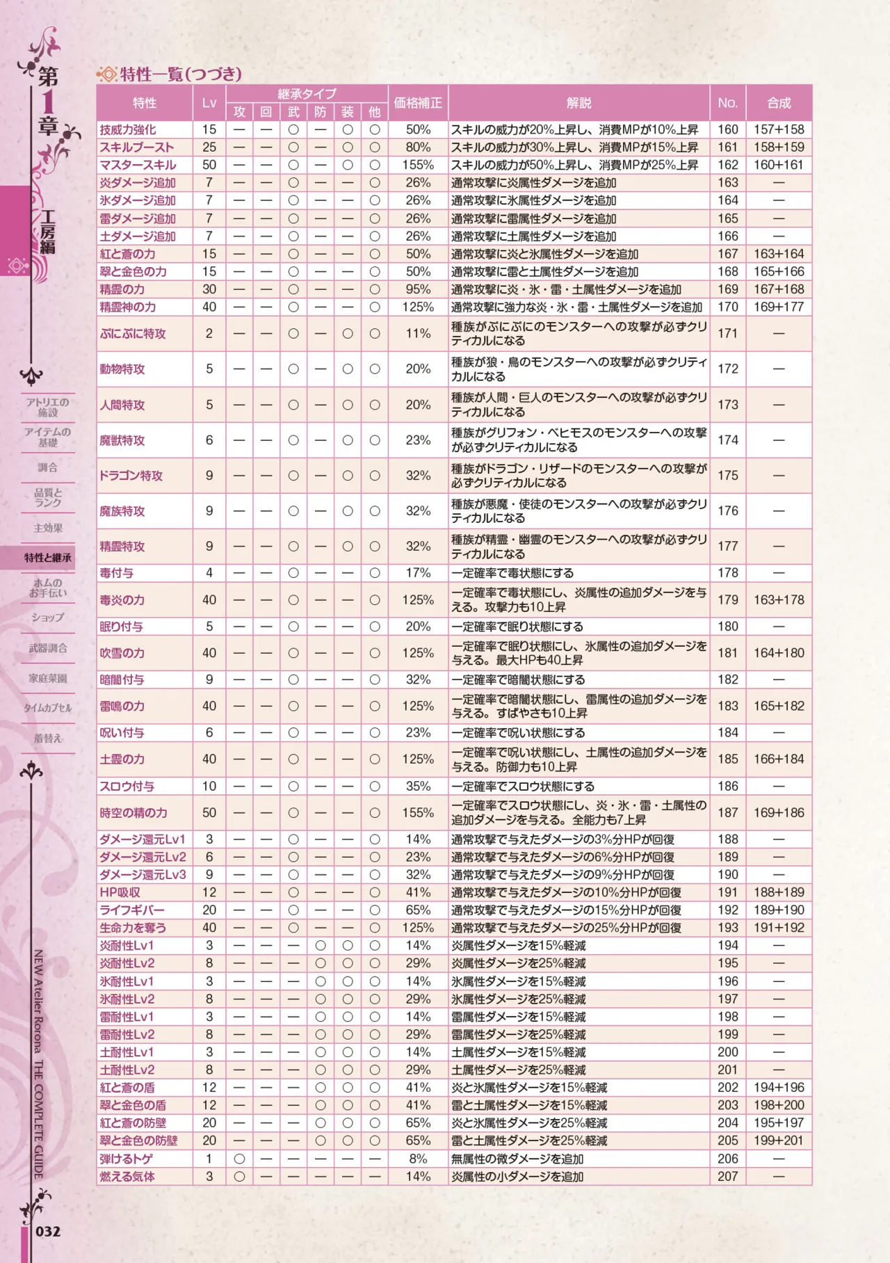 new Atelier Rorona The Beginning Story - The Alchemist of Arland Complete Guide - Image 33