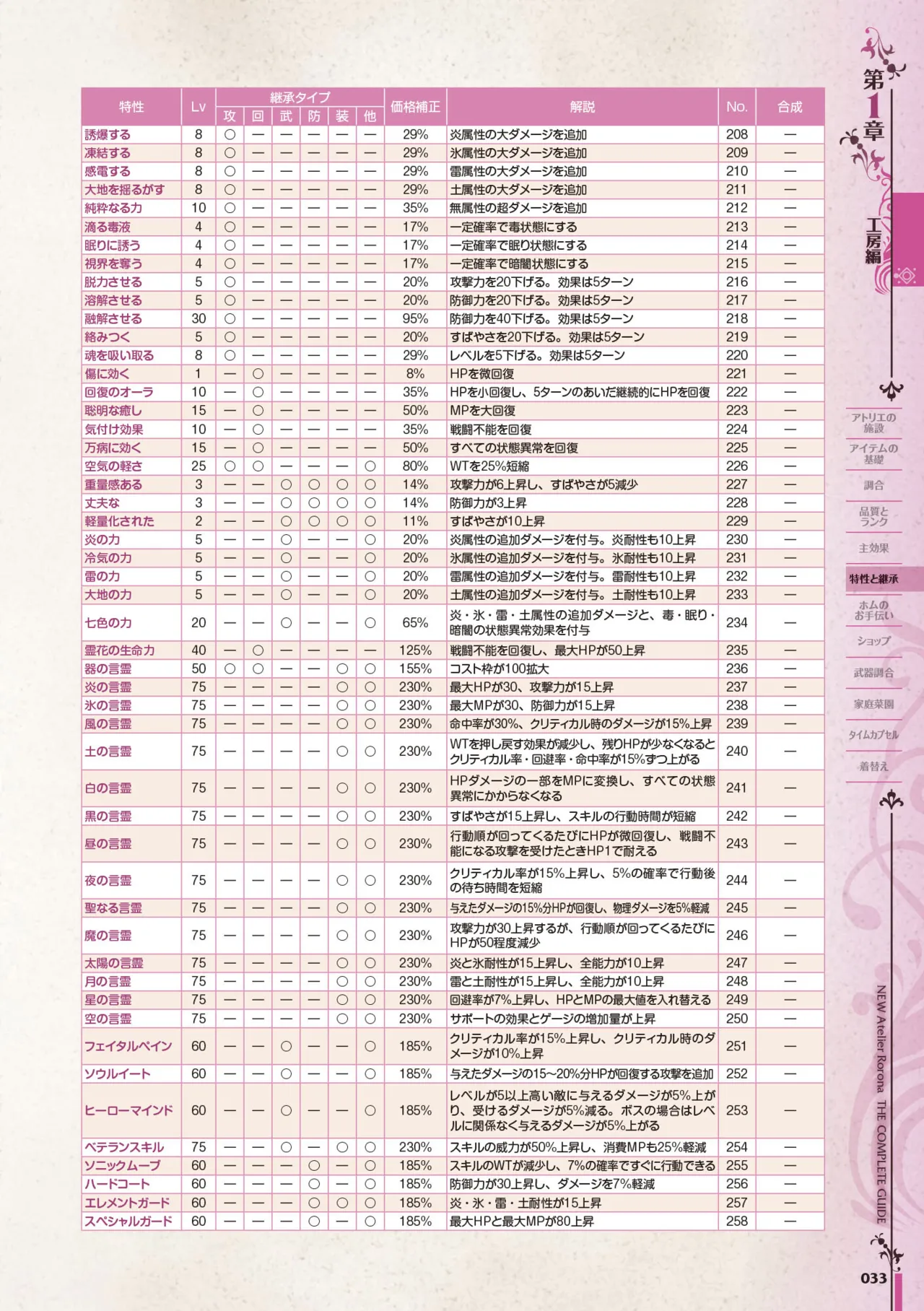 new Atelier Rorona The Beginning Story - The Alchemist of Arland Complete Guide - Image 34