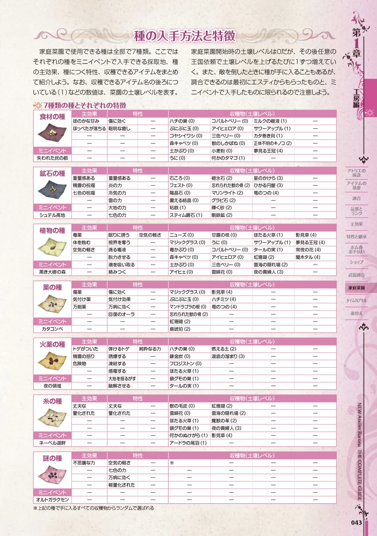 new Atelier Rorona The Beginning Story - The Alchemist of Arland Complete Guide - Image 44