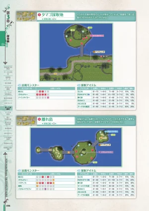 new Atelier Rorona The Beginning Story - The Alchemist of Arland Complete Guide - Page 106