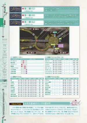 new Atelier Rorona The Beginning Story - The Alchemist of Arland Complete Guide - Page 140