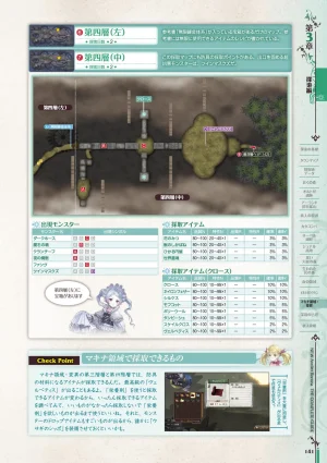 new Atelier Rorona The Beginning Story - The Alchemist of Arland Complete Guide - Page 141