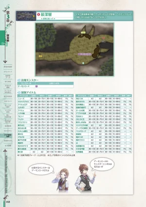 new Atelier Rorona The Beginning Story - The Alchemist of Arland Complete Guide - Page 142