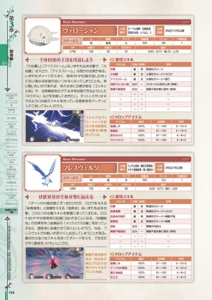 new Atelier Rorona The Beginning Story - The Alchemist of Arland Complete Guide - Page 152