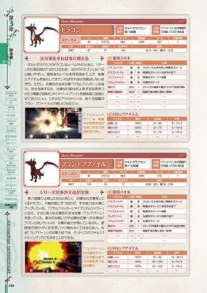 new Atelier Rorona The Beginning Story - The Alchemist of Arland Complete Guide - Page 156