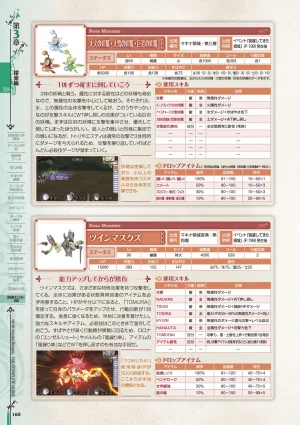 new Atelier Rorona The Beginning Story - The Alchemist of Arland Complete Guide - Page 160