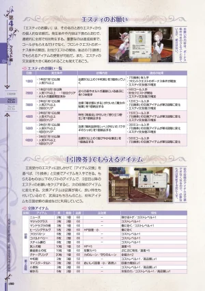 new Atelier Rorona The Beginning Story - The Alchemist of Arland Complete Guide - Page 180