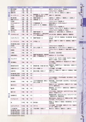 new Atelier Rorona The Beginning Story - The Alchemist of Arland Complete Guide - Page 181