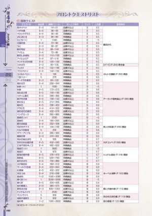 new Atelier Rorona The Beginning Story - The Alchemist of Arland Complete Guide - Page 182