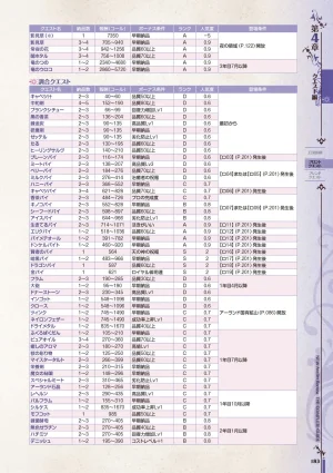 new Atelier Rorona The Beginning Story - The Alchemist of Arland Complete Guide - Page 183