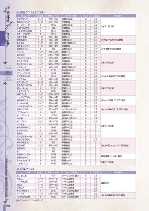 new Atelier Rorona The Beginning Story - The Alchemist of Arland Complete Guide - Page 184