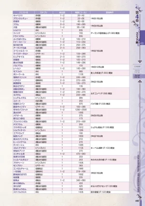 new Atelier Rorona The Beginning Story - The Alchemist of Arland Complete Guide - Page 187