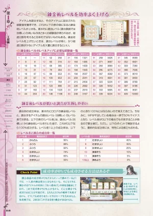 new Atelier Rorona The Beginning Story - The Alchemist of Arland Complete Guide - Page 19