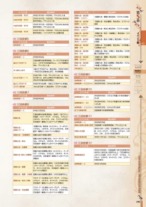 new Atelier Rorona The Beginning Story - The Alchemist of Arland Complete Guide - Page 195