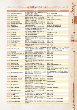 new Atelier Rorona The Beginning Story - The Alchemist of Arland Complete Guide - Page 199