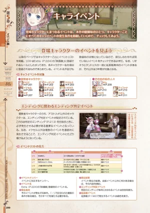 new Atelier Rorona The Beginning Story - The Alchemist of Arland Complete Guide - Page 200