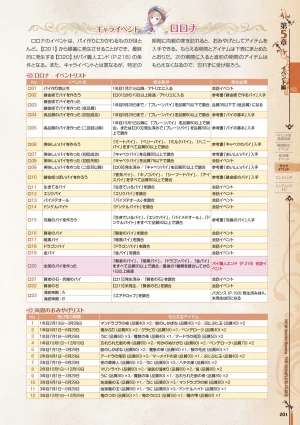 new Atelier Rorona The Beginning Story - The Alchemist of Arland Complete Guide - Page 201