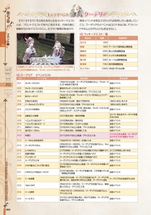 new Atelier Rorona The Beginning Story - The Alchemist of Arland Complete Guide - Page 202