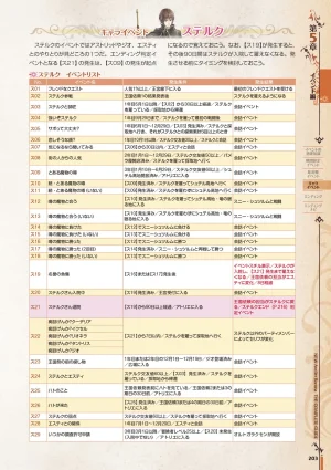 new Atelier Rorona The Beginning Story - The Alchemist of Arland Complete Guide - Page 203