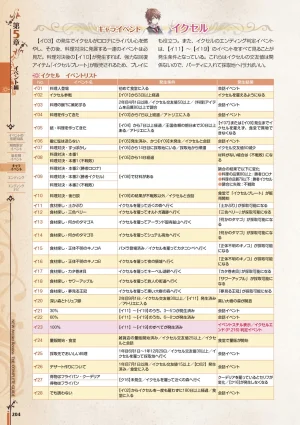 new Atelier Rorona The Beginning Story - The Alchemist of Arland Complete Guide - Page 204