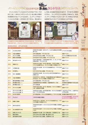 new Atelier Rorona The Beginning Story - The Alchemist of Arland Complete Guide - Page 205