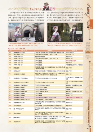 new Atelier Rorona The Beginning Story - The Alchemist of Arland Complete Guide - Page 207