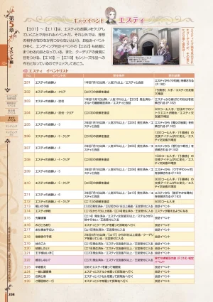 new Atelier Rorona The Beginning Story - The Alchemist of Arland Complete Guide - Page 208