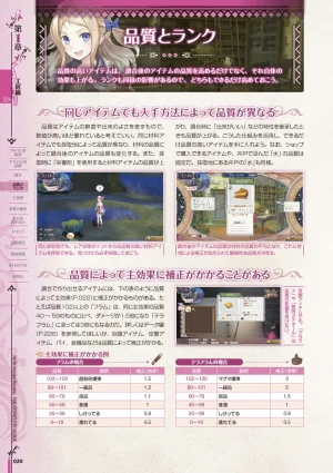 new Atelier Rorona The Beginning Story - The Alchemist of Arland Complete Guide - Page 21
