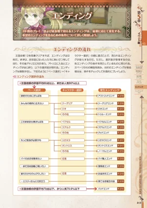 new Atelier Rorona The Beginning Story - The Alchemist of Arland Complete Guide - Page 213