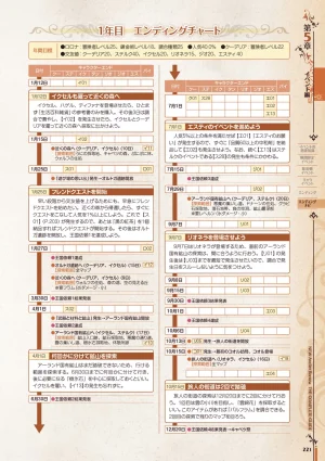 new Atelier Rorona The Beginning Story - The Alchemist of Arland Complete Guide - Page 221